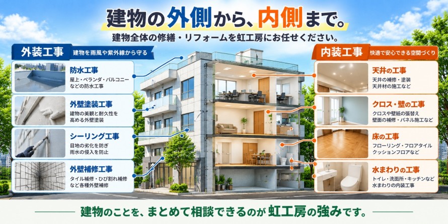 内装工事