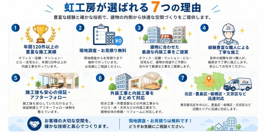 内装工事