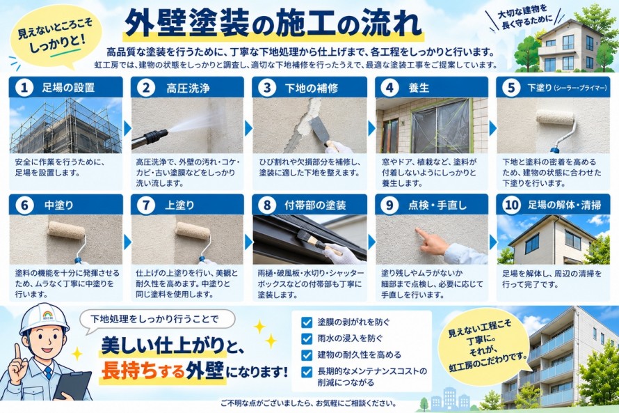 外壁塗装工事