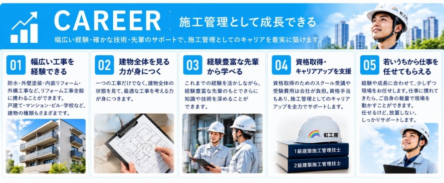 採用情報