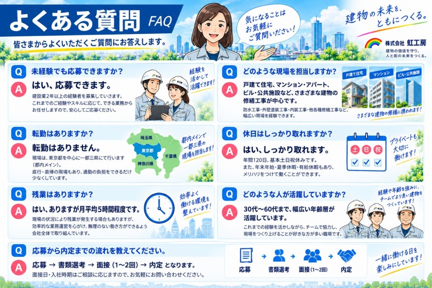 採用情報