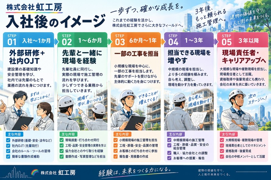 採用情報