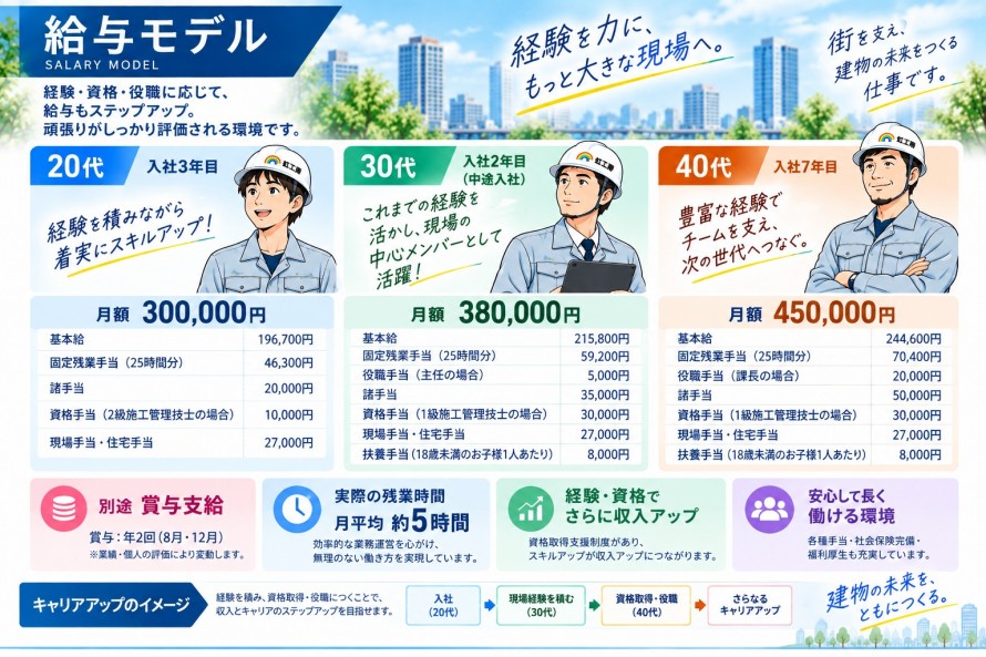 採用情報