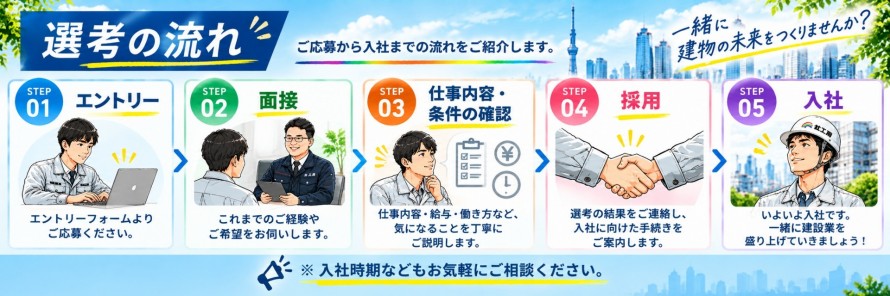採用情報