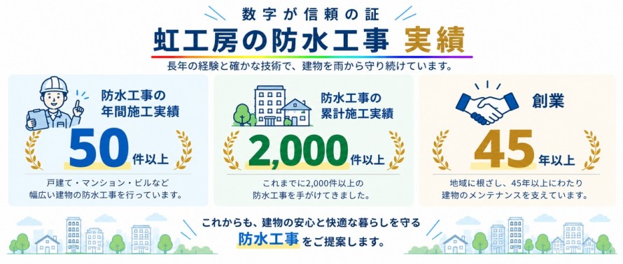 防水工事